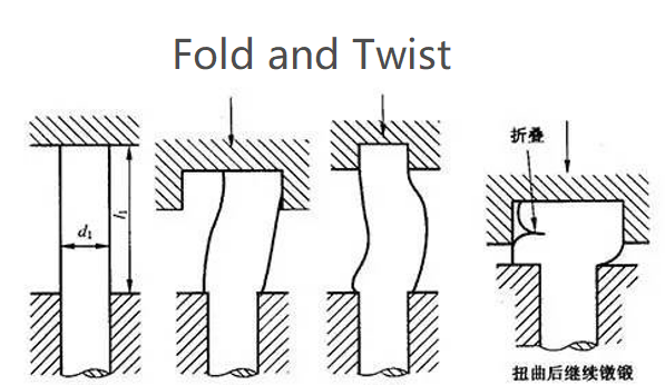 AsiaDies-what-is-cold-heading