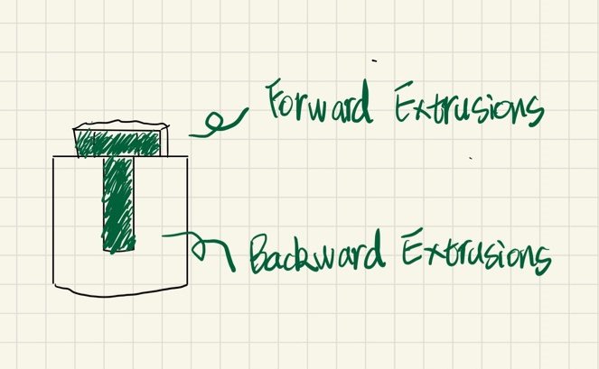 Forward Extrusions and Backward Extrusions-AsiaDies